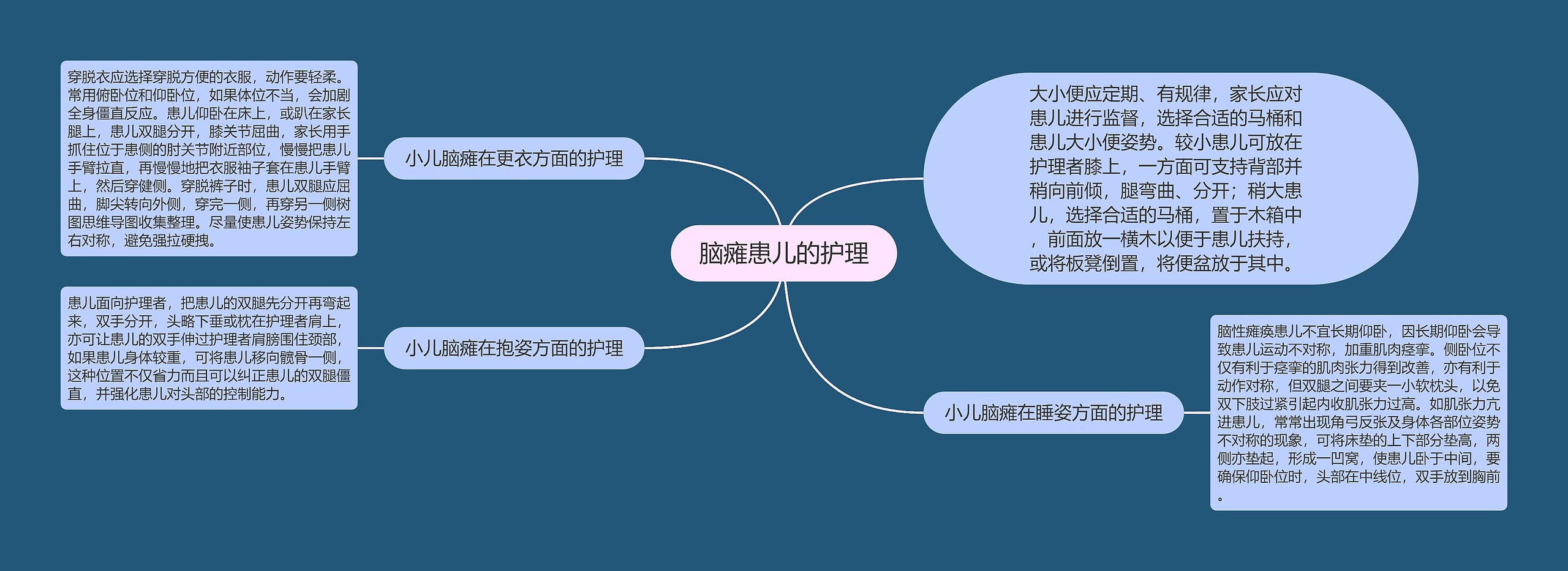 脑瘫患儿的护理思维导图