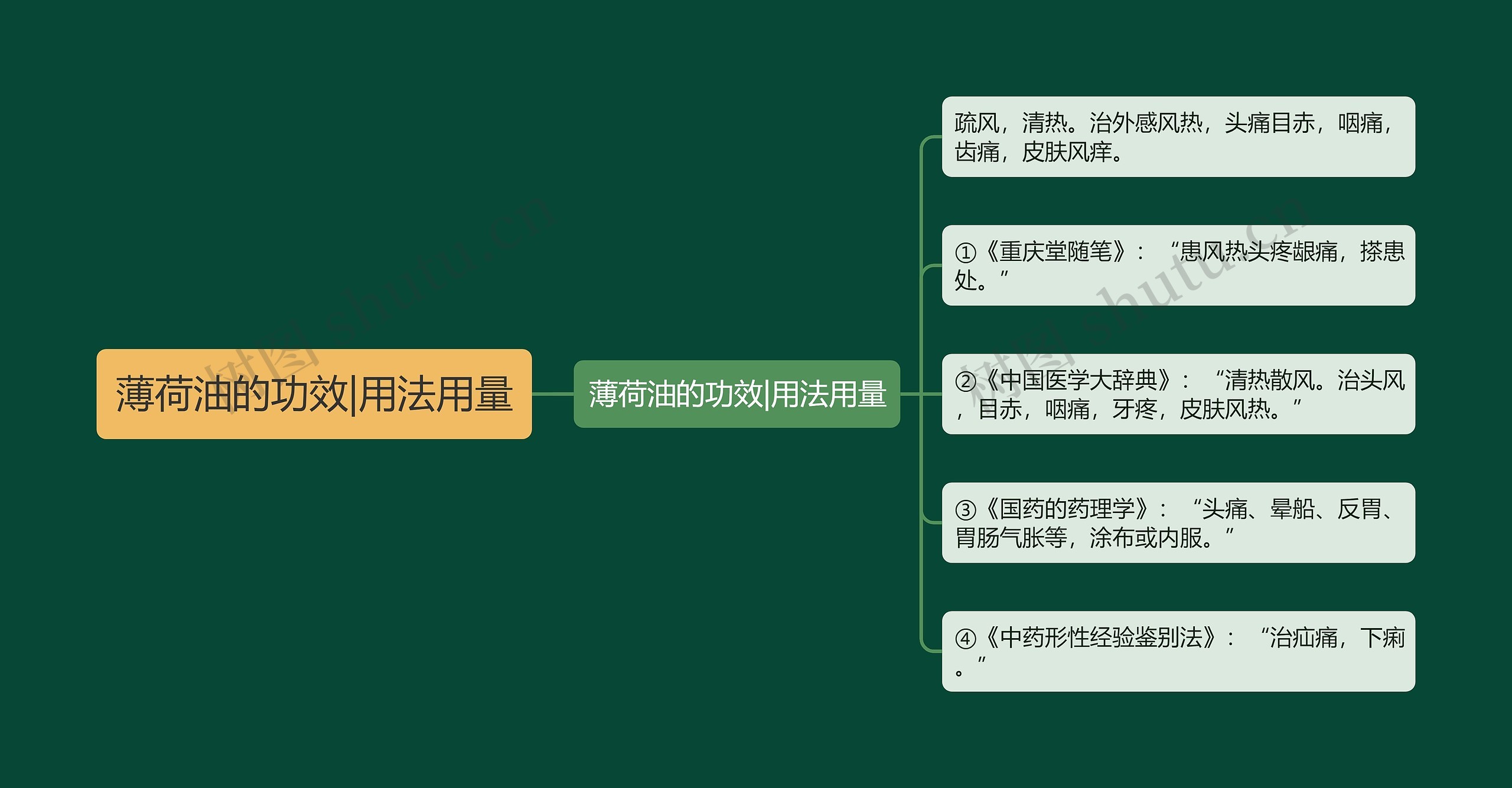 薄荷油的功效|用法用量 薄荷油的功效|用法用量