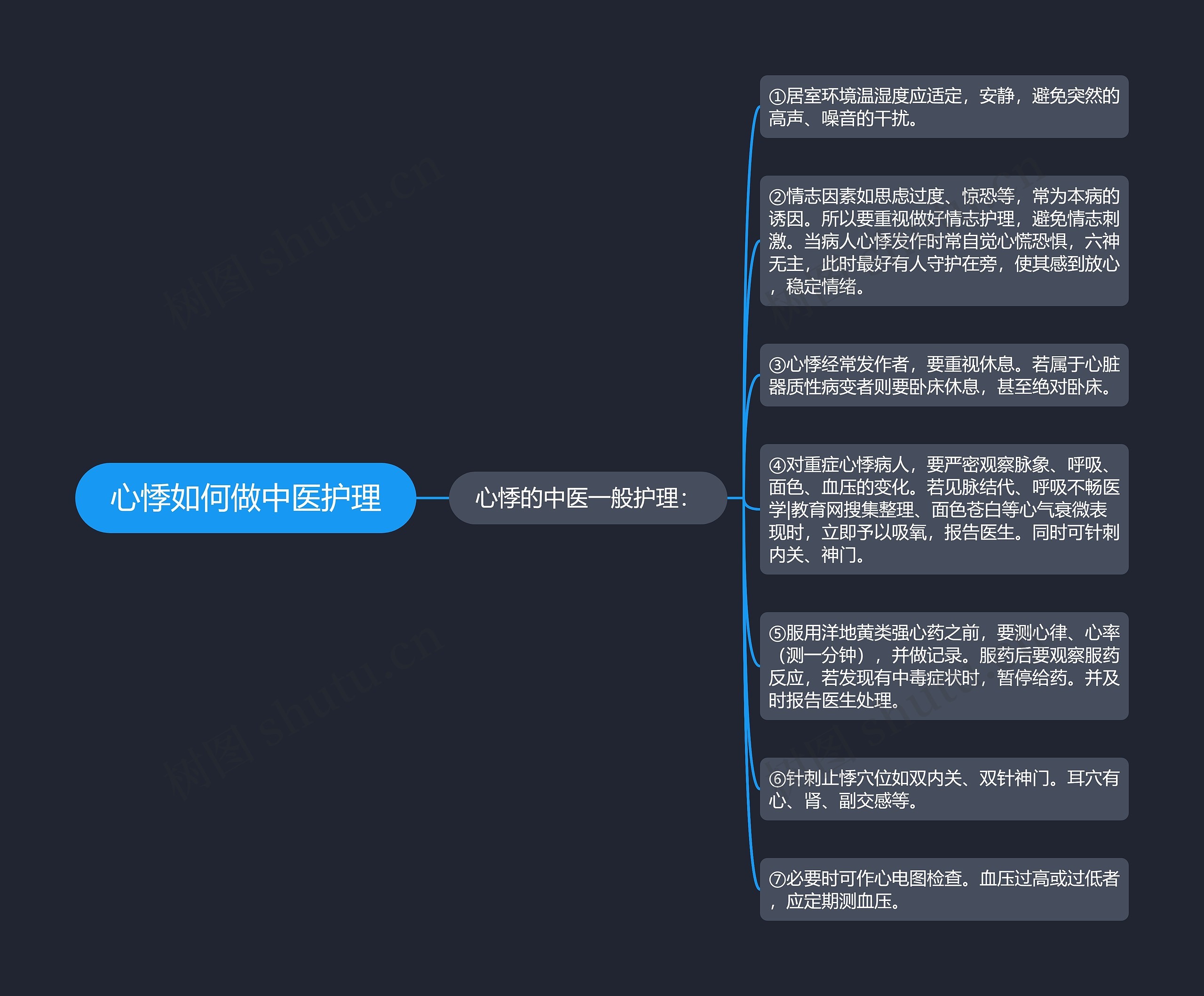 心悸如何做中医护理思维导图