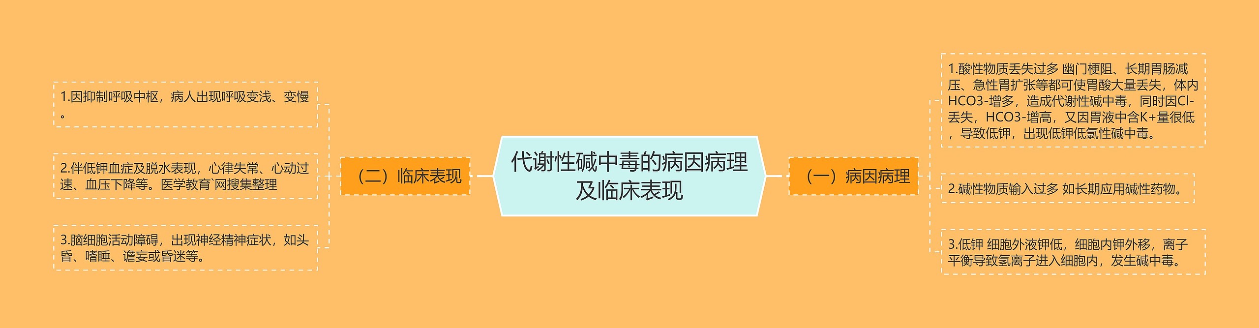 代谢性碱中毒的病因病理及临床表现