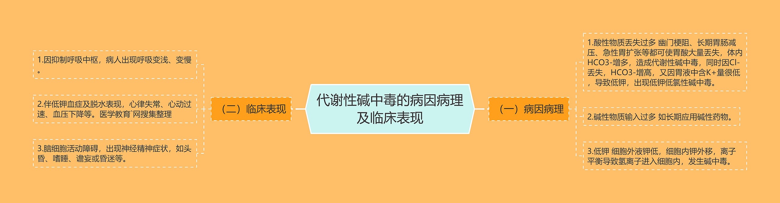 代谢性碱中毒的病因病理及临床表现 代谢性碱中毒的病因病理及临床表现