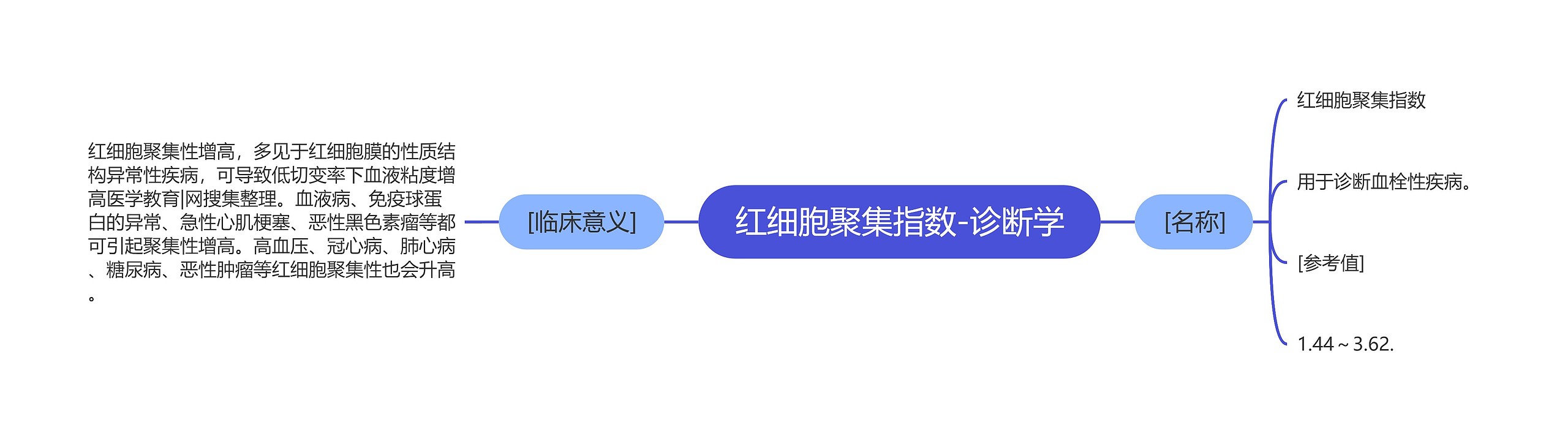 红细胞聚集指数-诊断学 红细胞聚集指数-诊断学