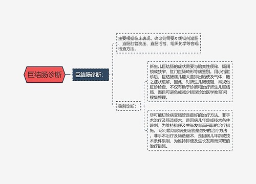 巨结肠诊断