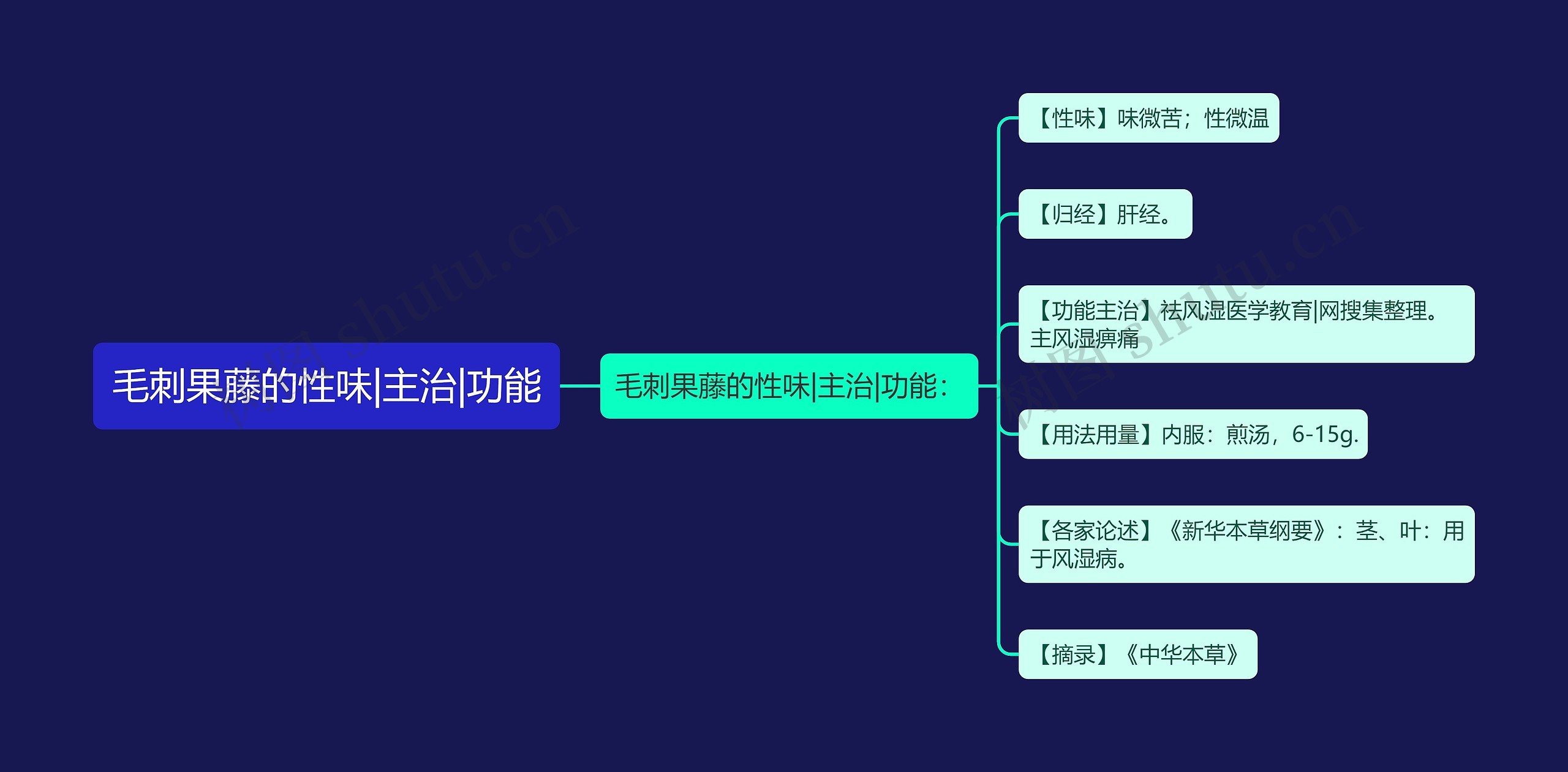 毛刺果藤的性味|主治|功能