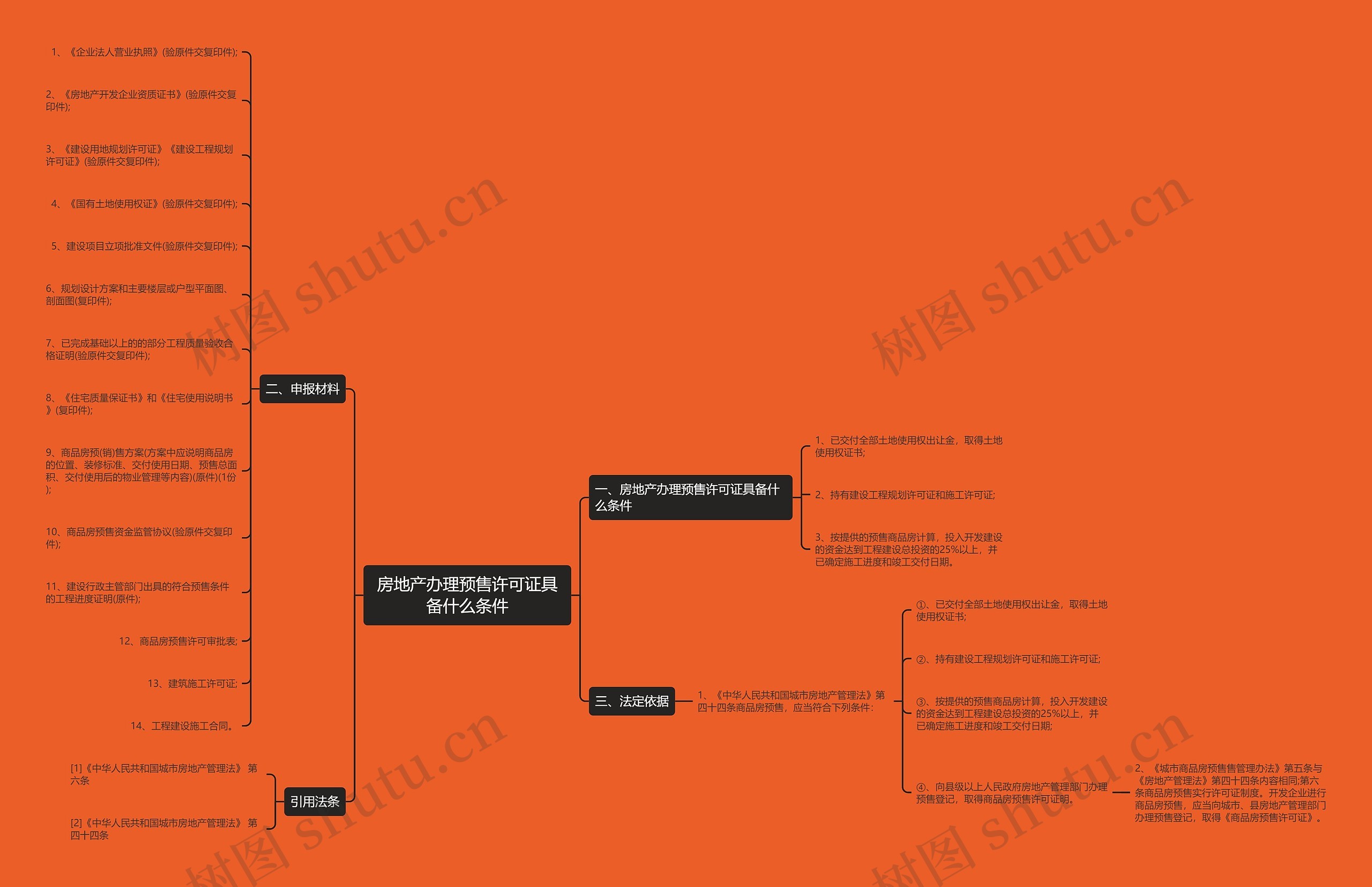 房地产办理预售许可证具备什么条件 房地产办理预售许可证具备什么条件