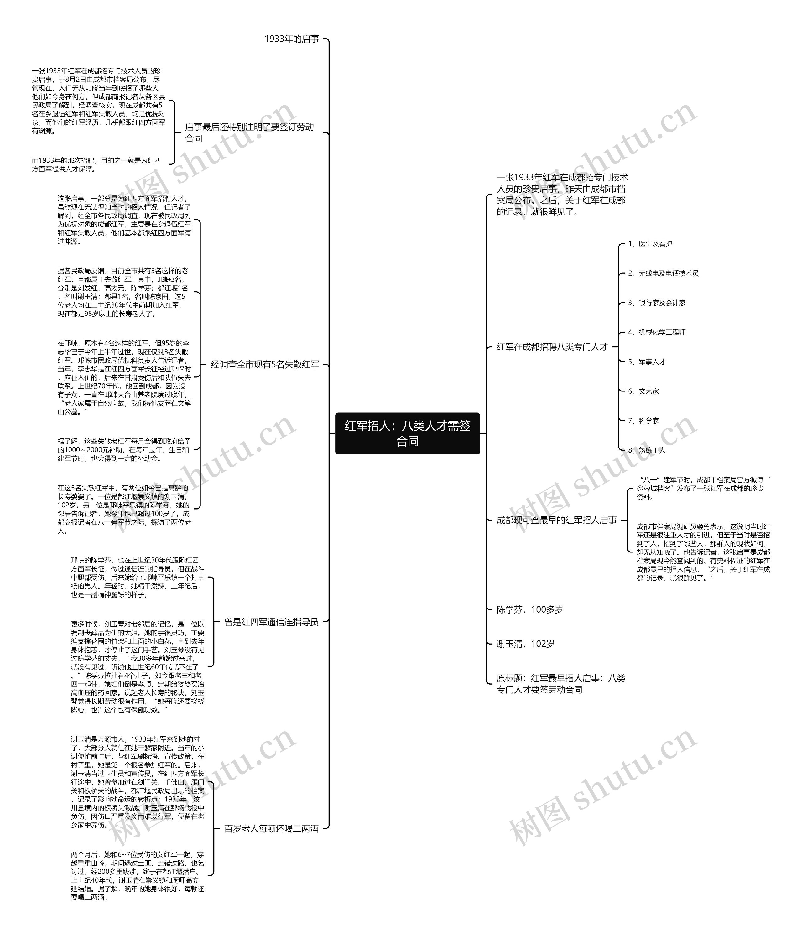 红军招人:八类人才需签合同 红军招人:八类人才需签合同