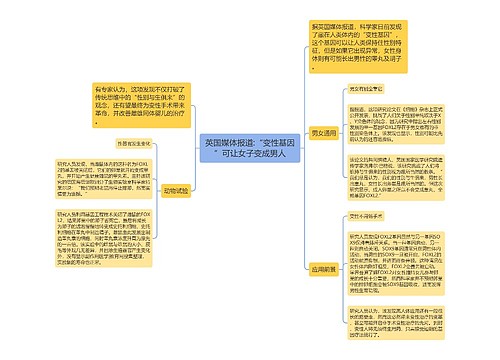 英国媒体报道:“变性基因”可让女子变成男人