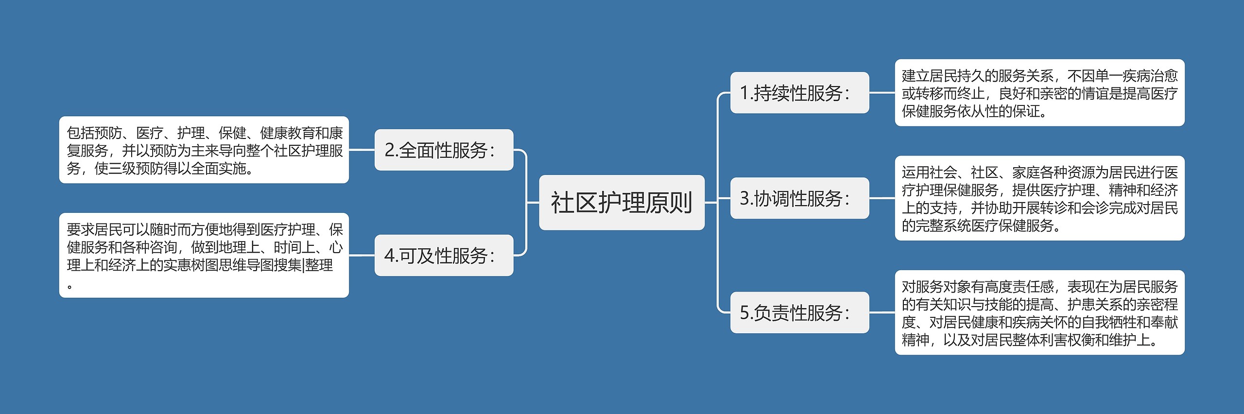 社区护理原则