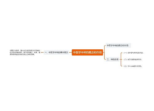 中医学中神的概念和作用