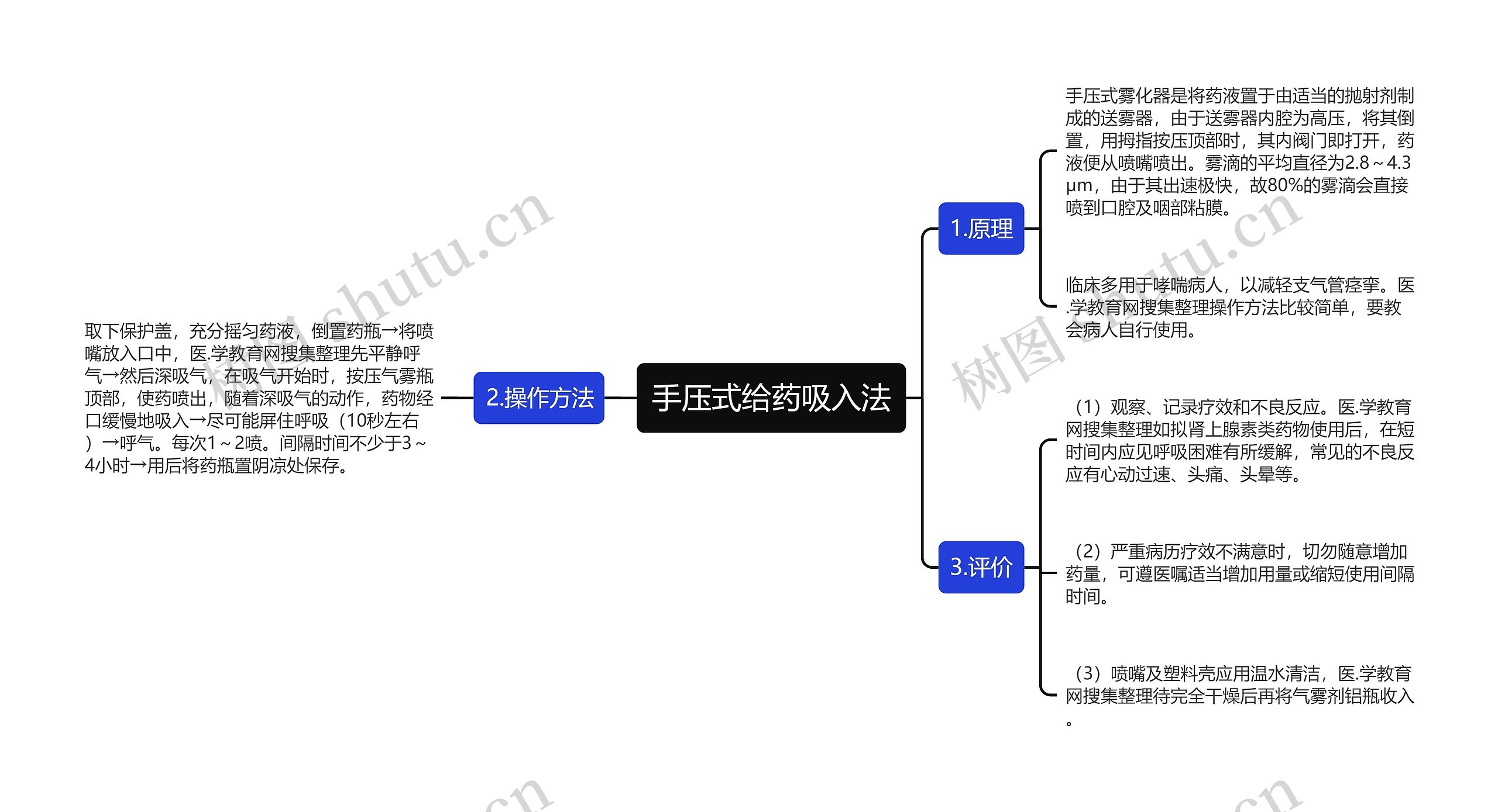 手压式给药吸入法