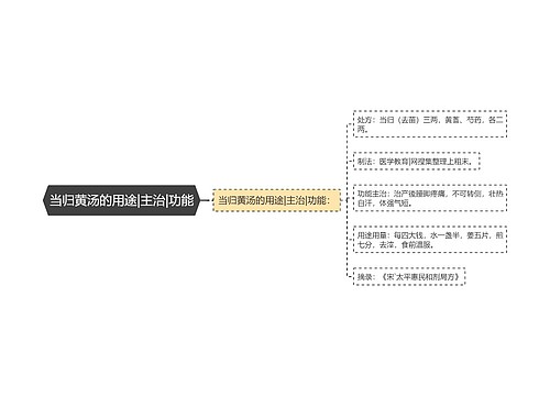 当归黄汤的用途|主治|功能