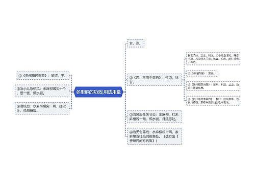 冬里麻的功效|用法用量