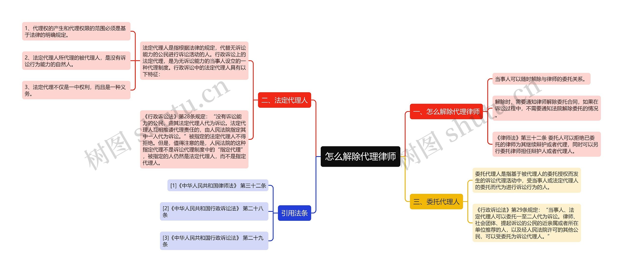 怎么解除代理律师