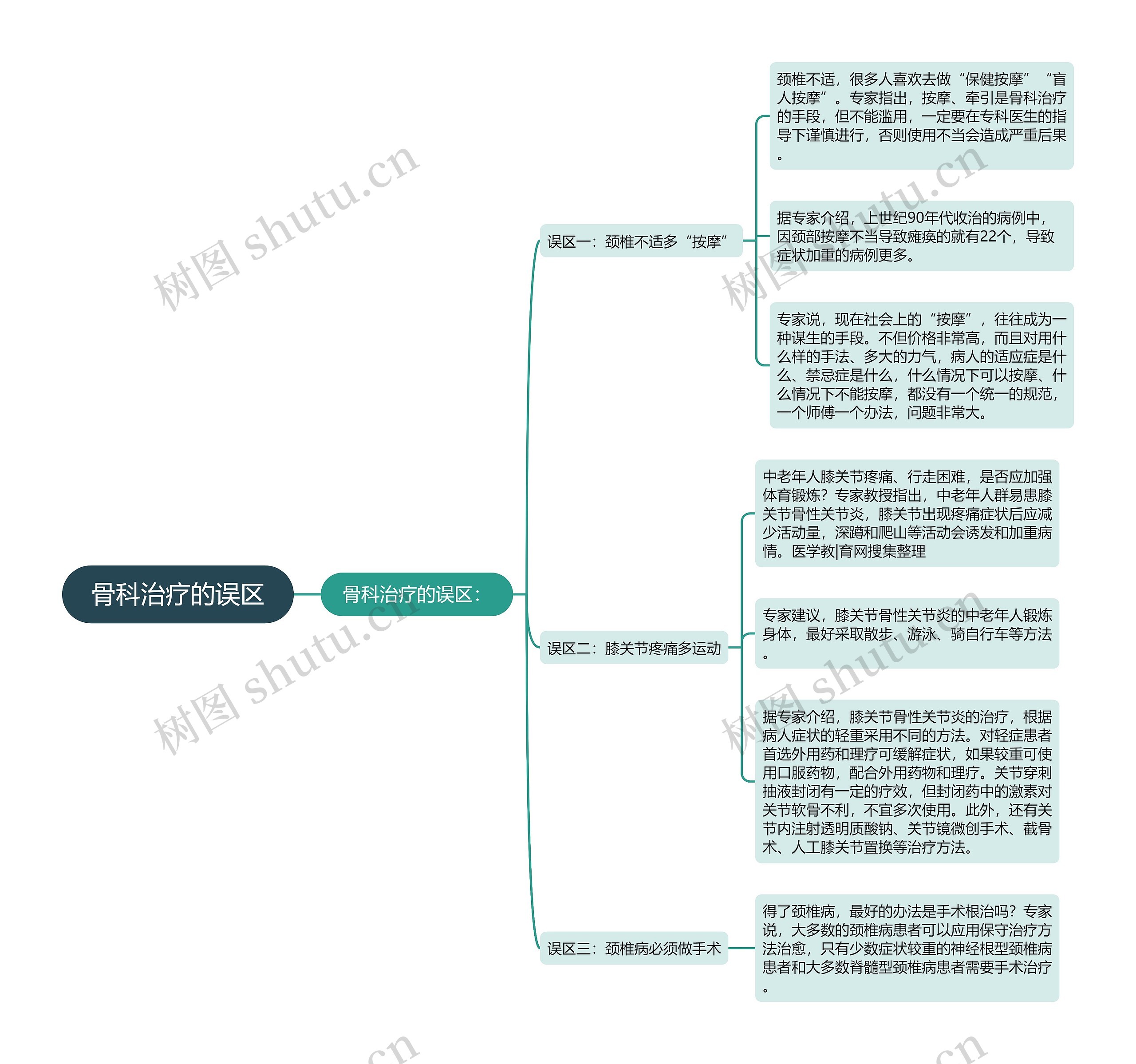 骨科治疗的误区