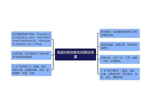 蛇退步的功能主治|用法用量