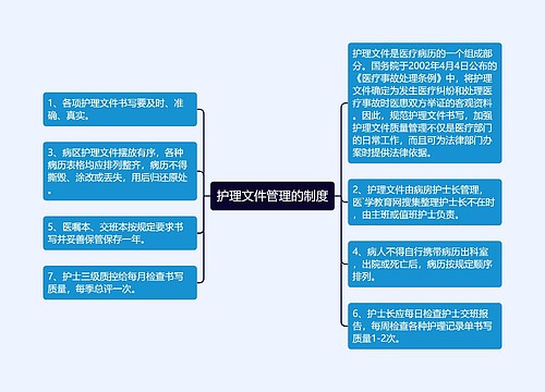 护理文件管理的制度