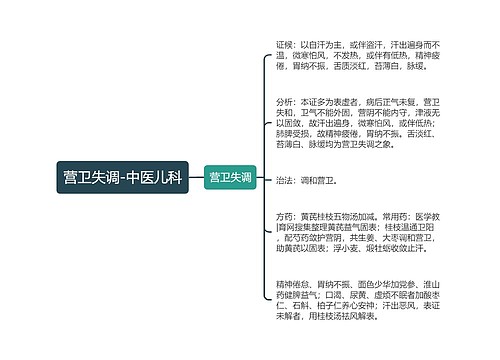 营卫失调-中医儿科