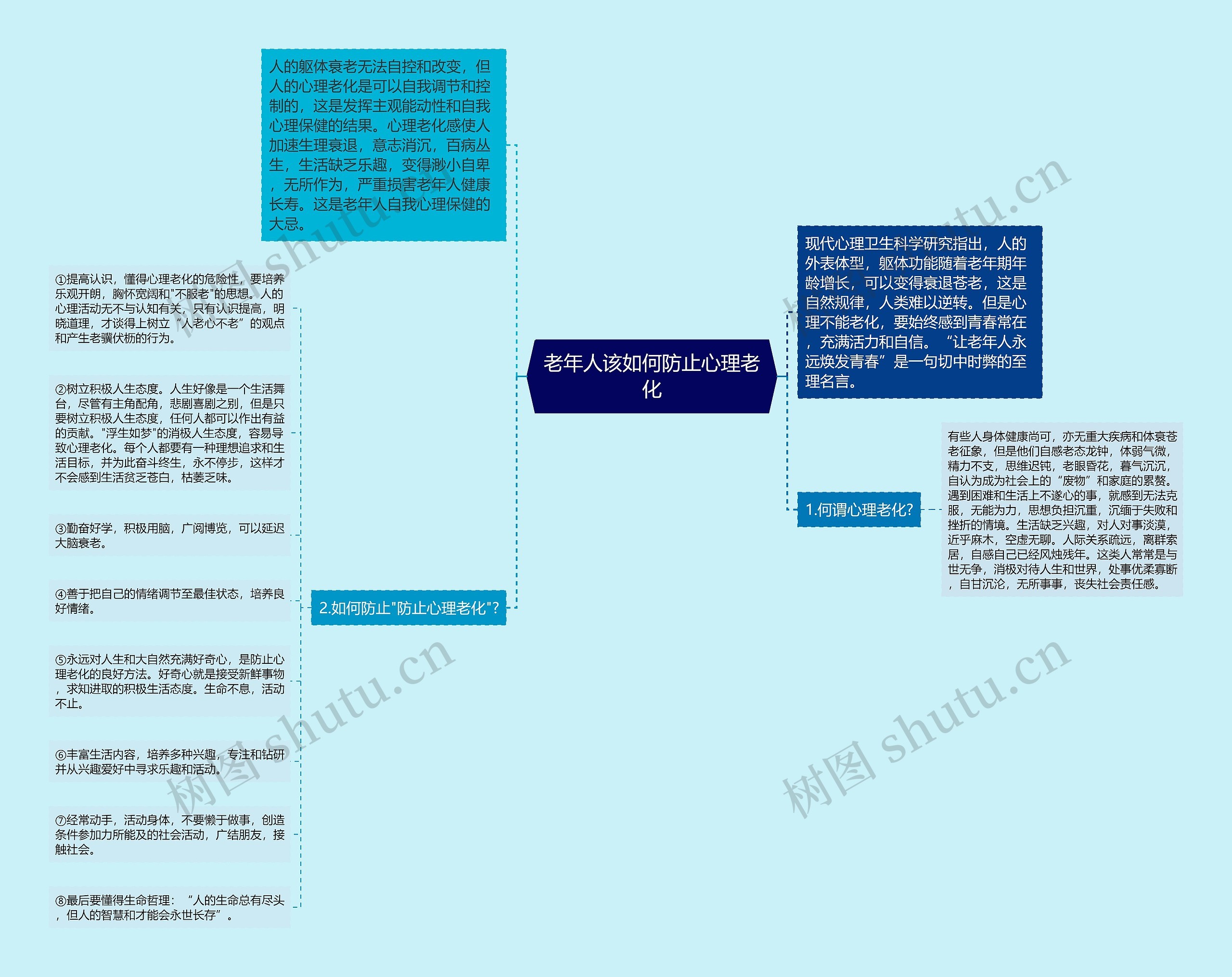 老年人该如何防止心理老化思维导图