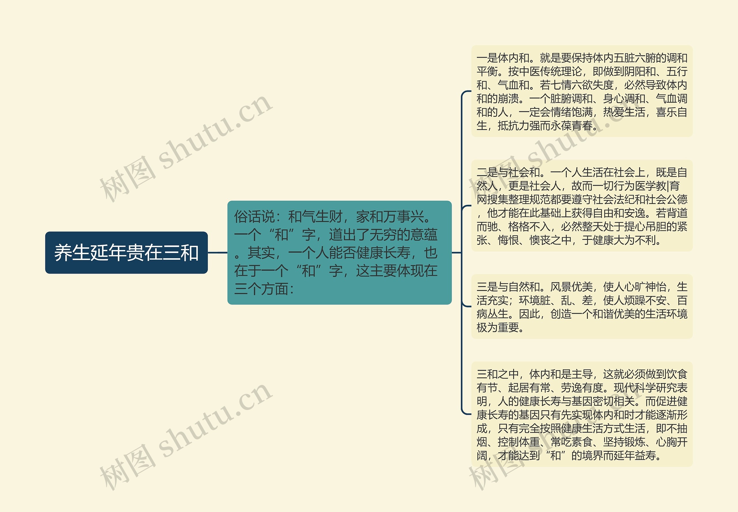 养生延年贵在三和