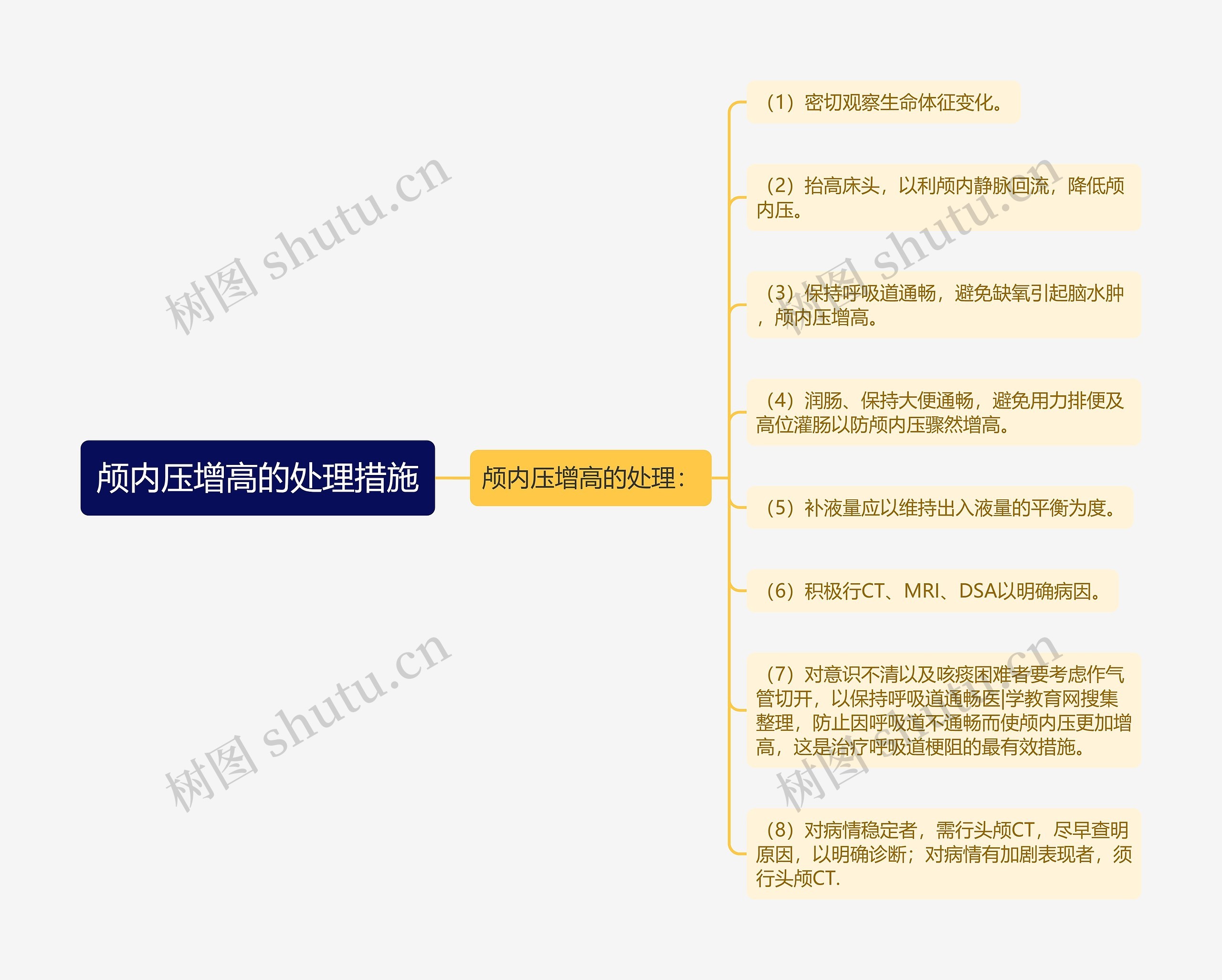 颅内压增高的处理措施思维导图