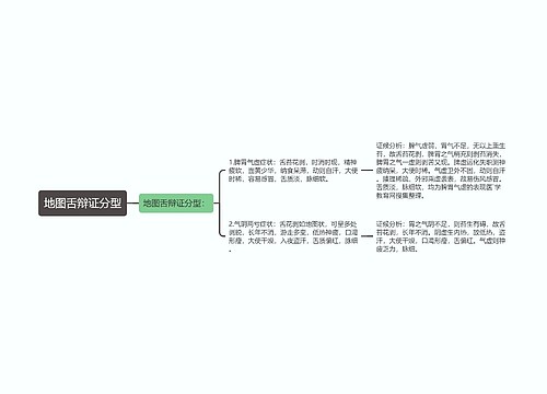 地图舌辩证分型