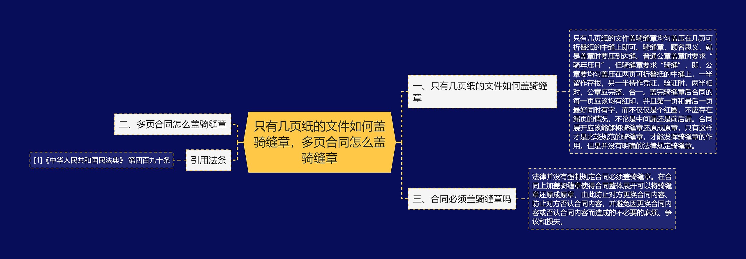 只有几页纸的文件如何盖骑缝章，多页合同怎么盖骑缝章