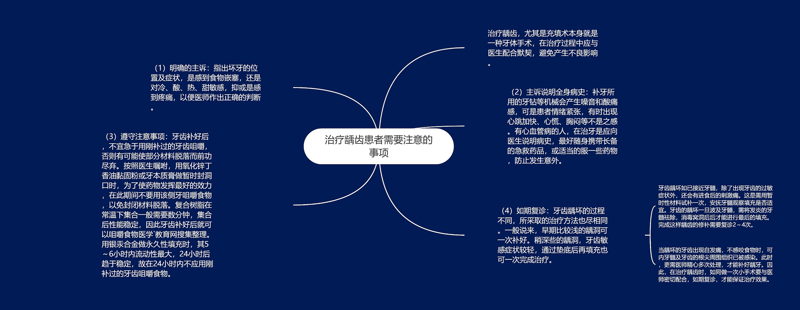 治疗龋齿患者需要注意的事项思维导图