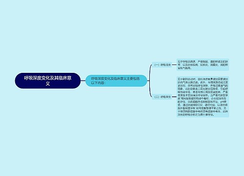 呼吸深度变化及其临床意义