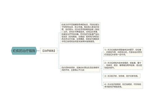 疟疾的治疗措施