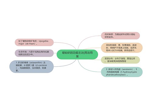 蝼蛄虾的功能主治|用法用量