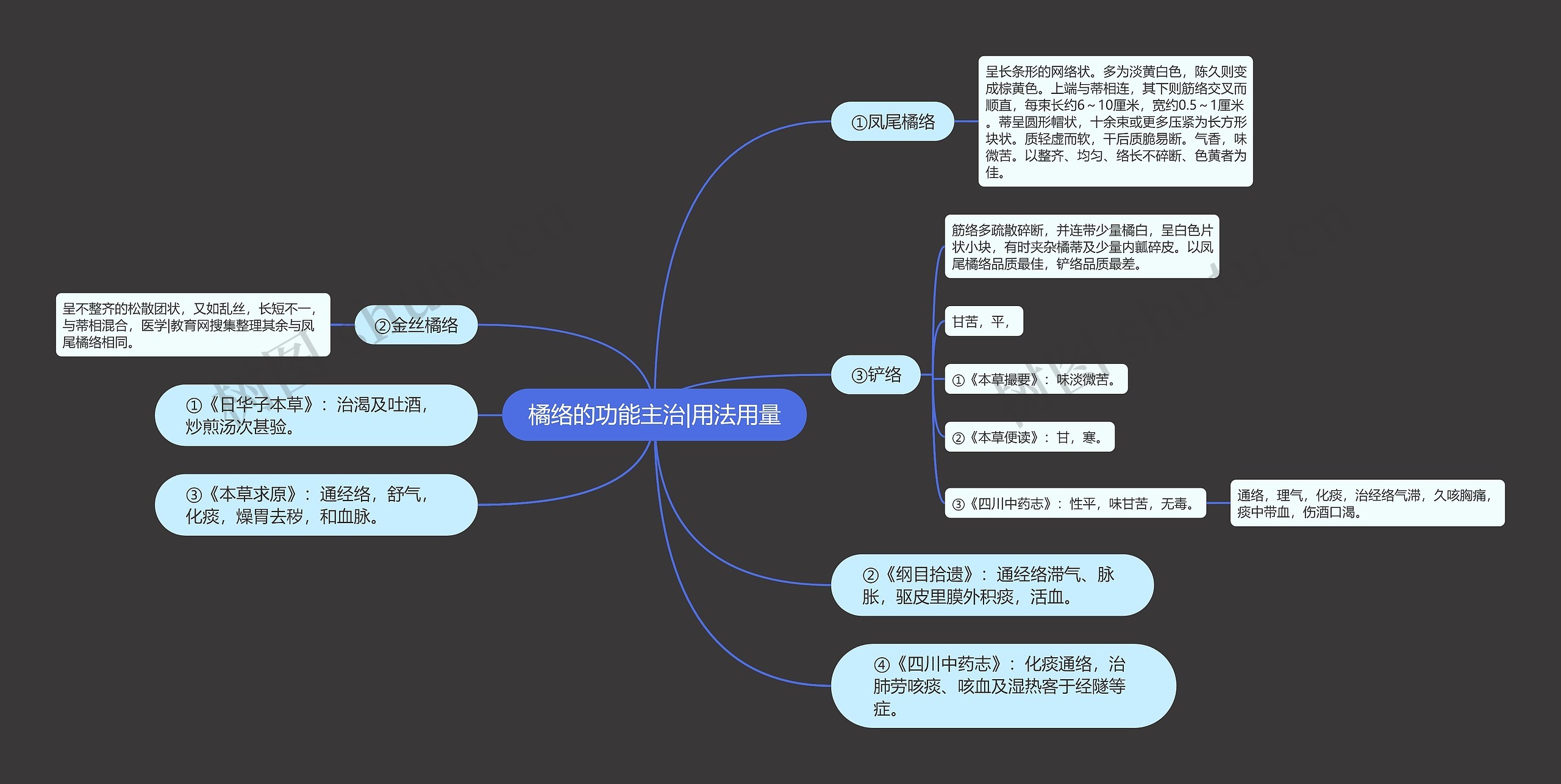 橘络的功能主治|用法用量