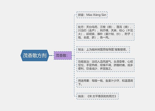 茂香散方剂