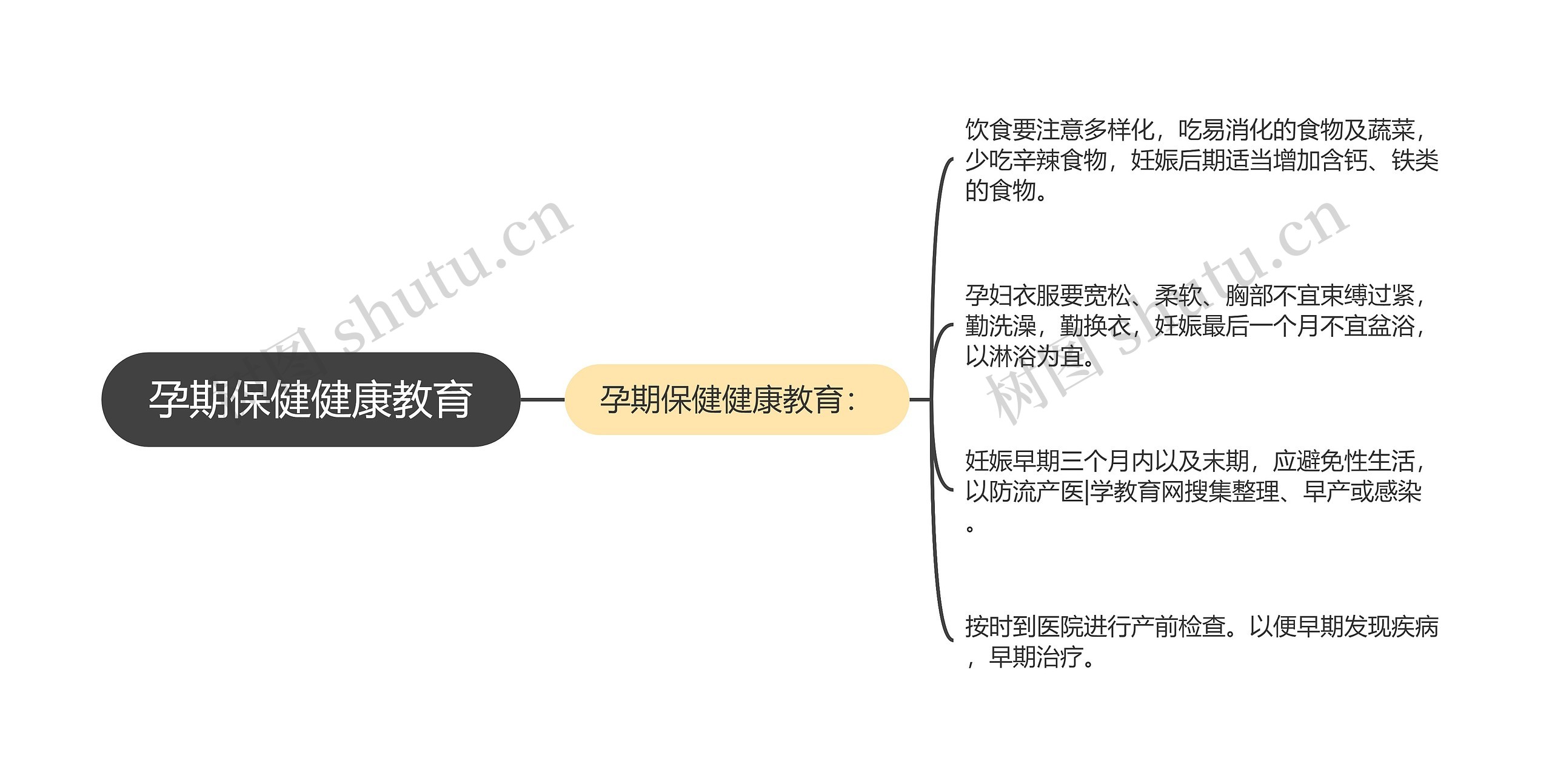 孕期保健健康教育