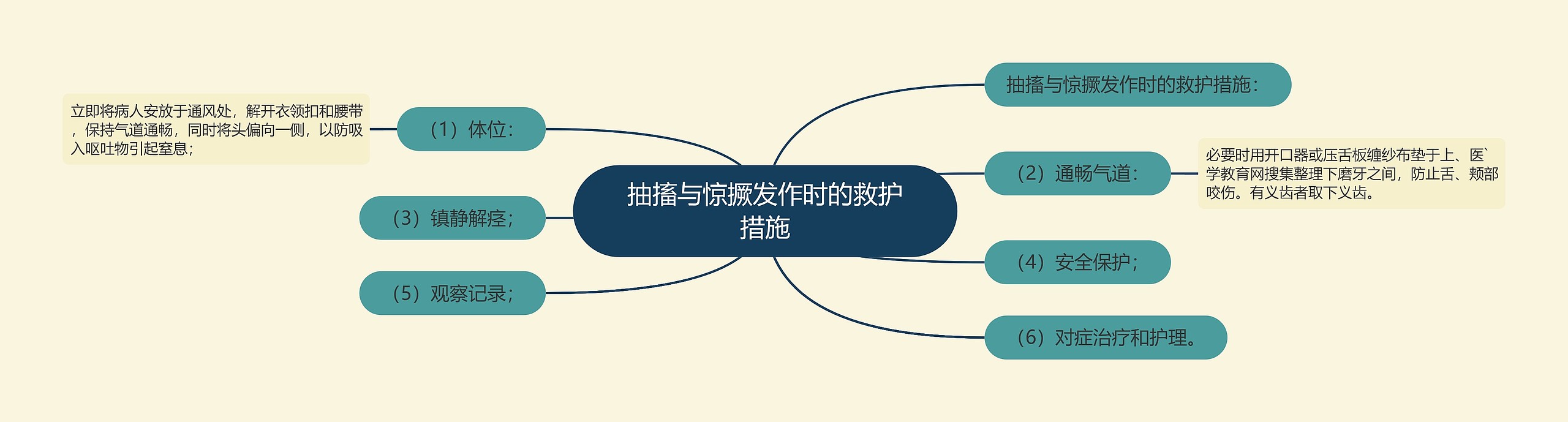 抽搐与惊撅发作时的救护措施 抽搐与惊撅发作时的救护措施