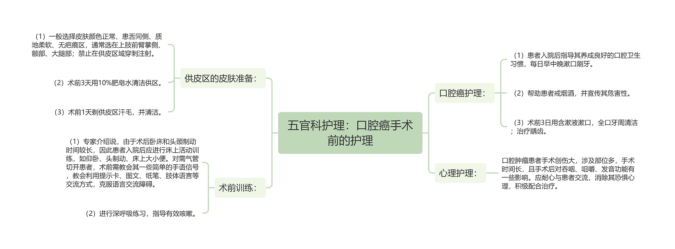 五官科护理：口腔癌手术前的护理