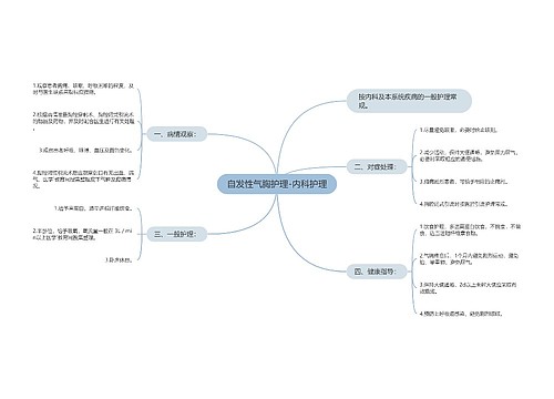 自发性气胸护理-内科护理
