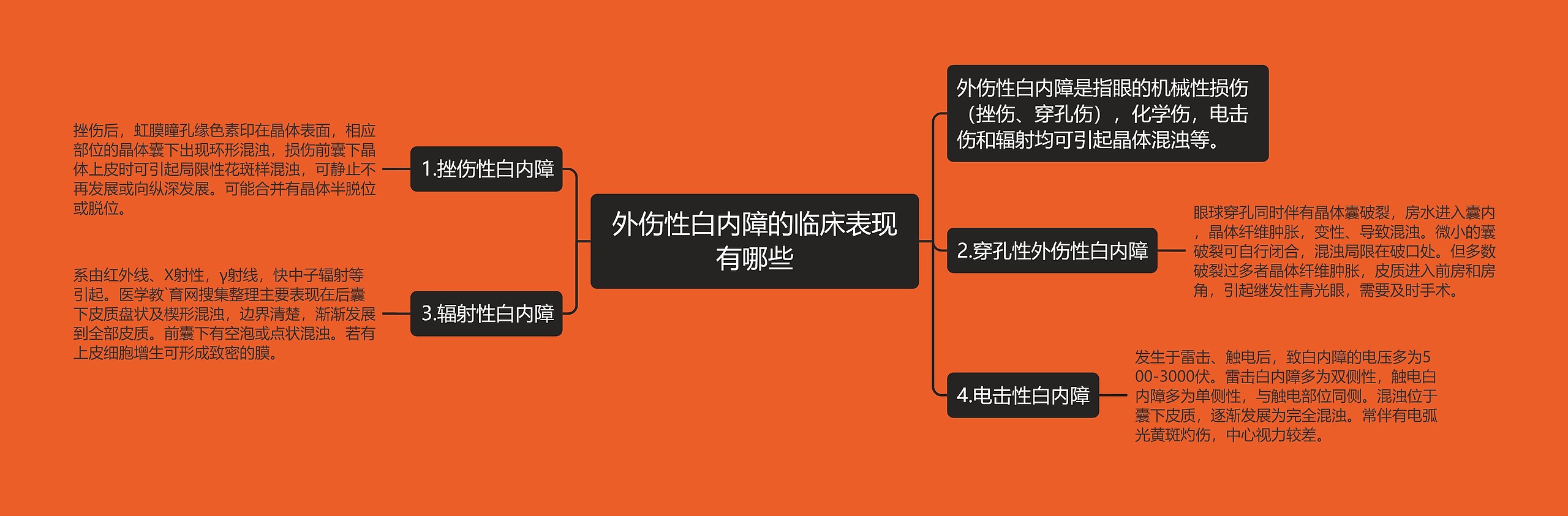 外伤性白内障的临床表现有哪些