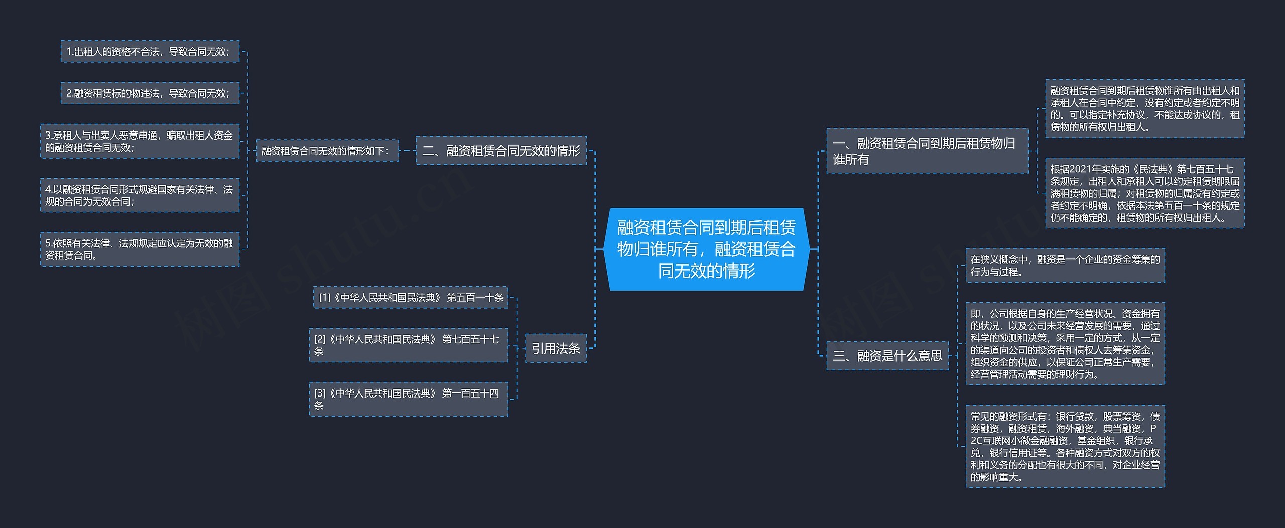 融资租赁合同到期后租赁物归谁所有，融资租赁合同无效的情形思维导图