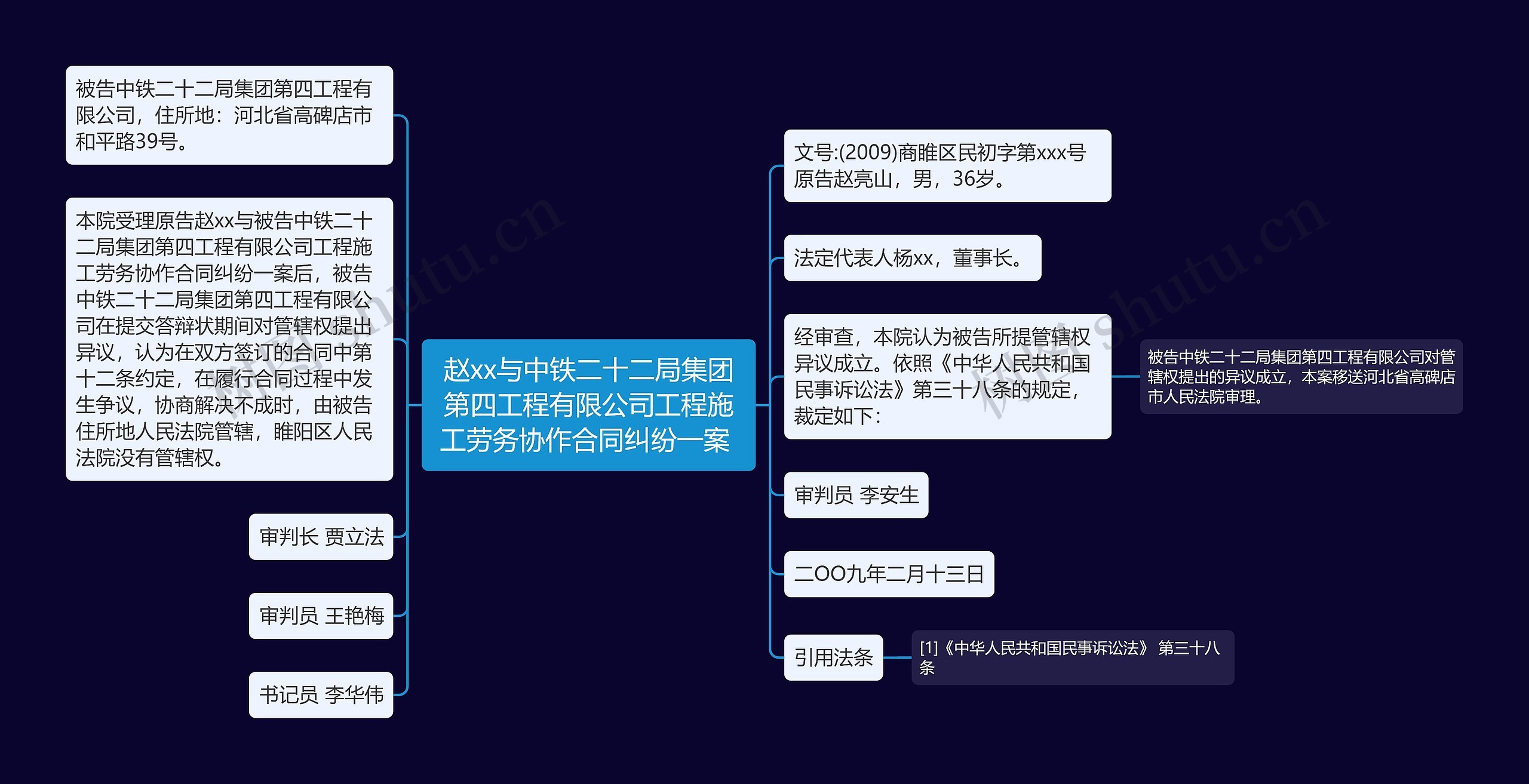 赵xx与中铁二十二局集团第四工程有限公司工程施工劳务协作合同纠纷一案 