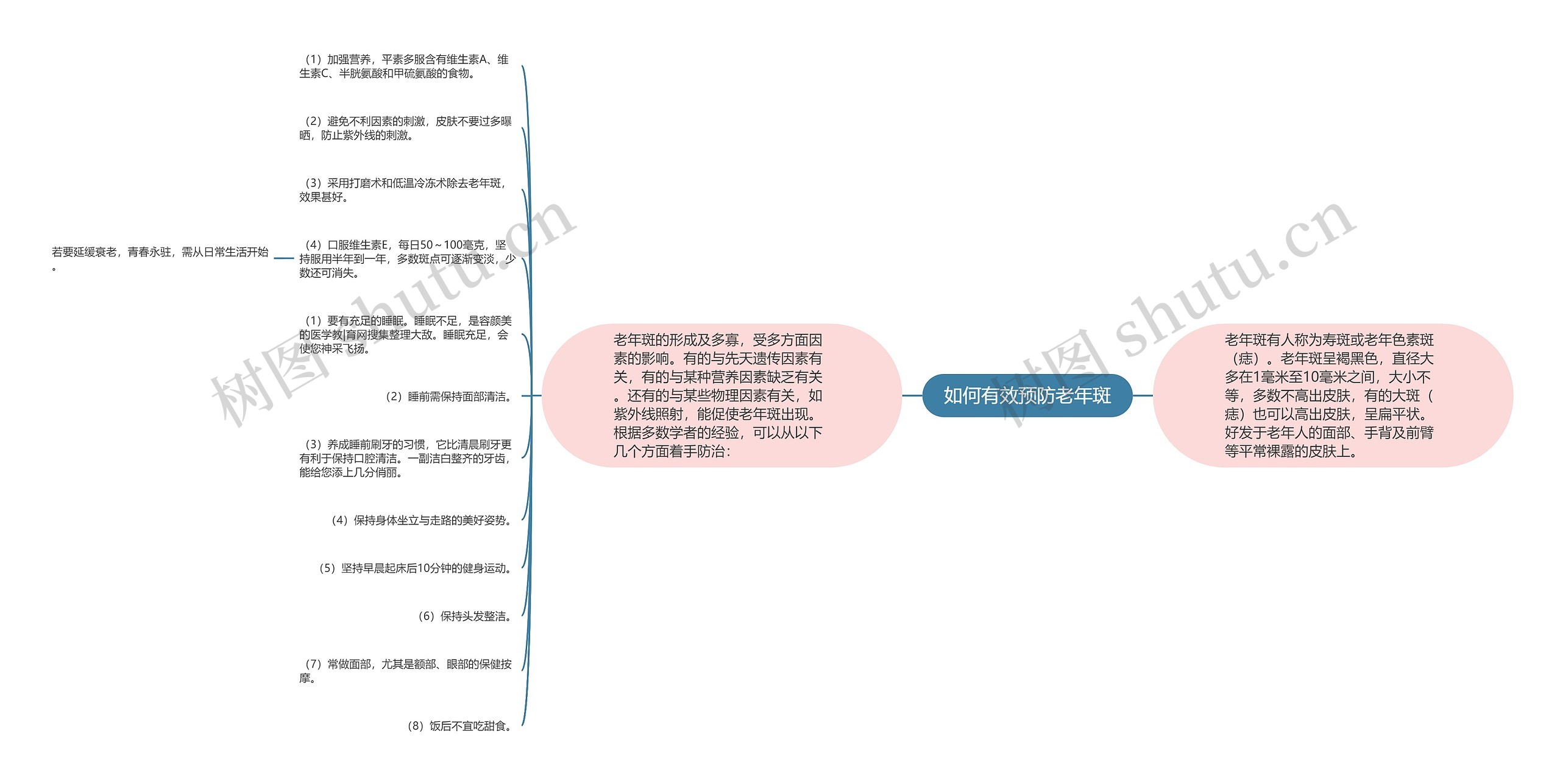 如何有效预防老年斑思维导图