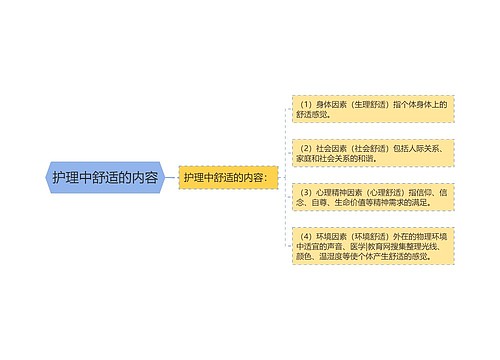 护理中舒适的内容