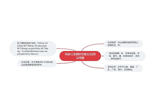 网脉山龙眼的功能主治|用法用量