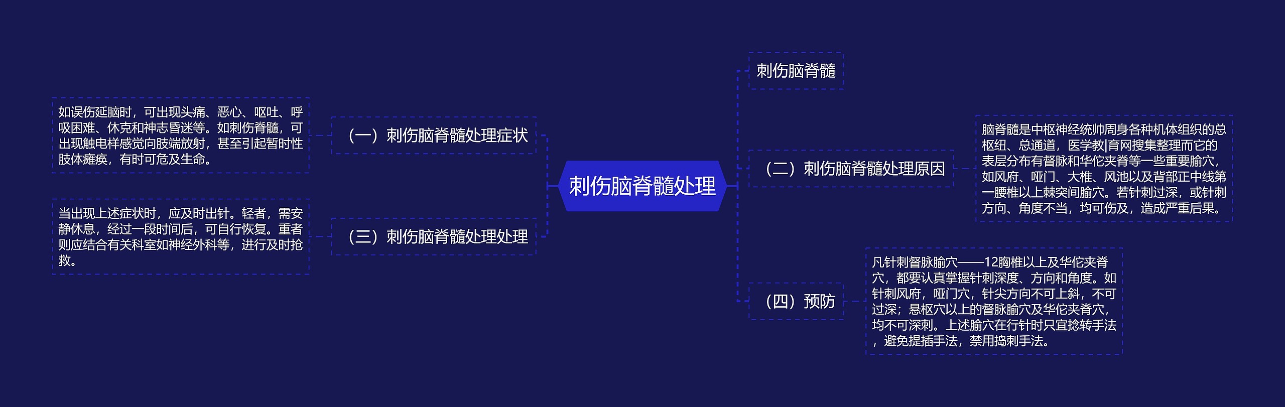 刺伤脑脊髓处理