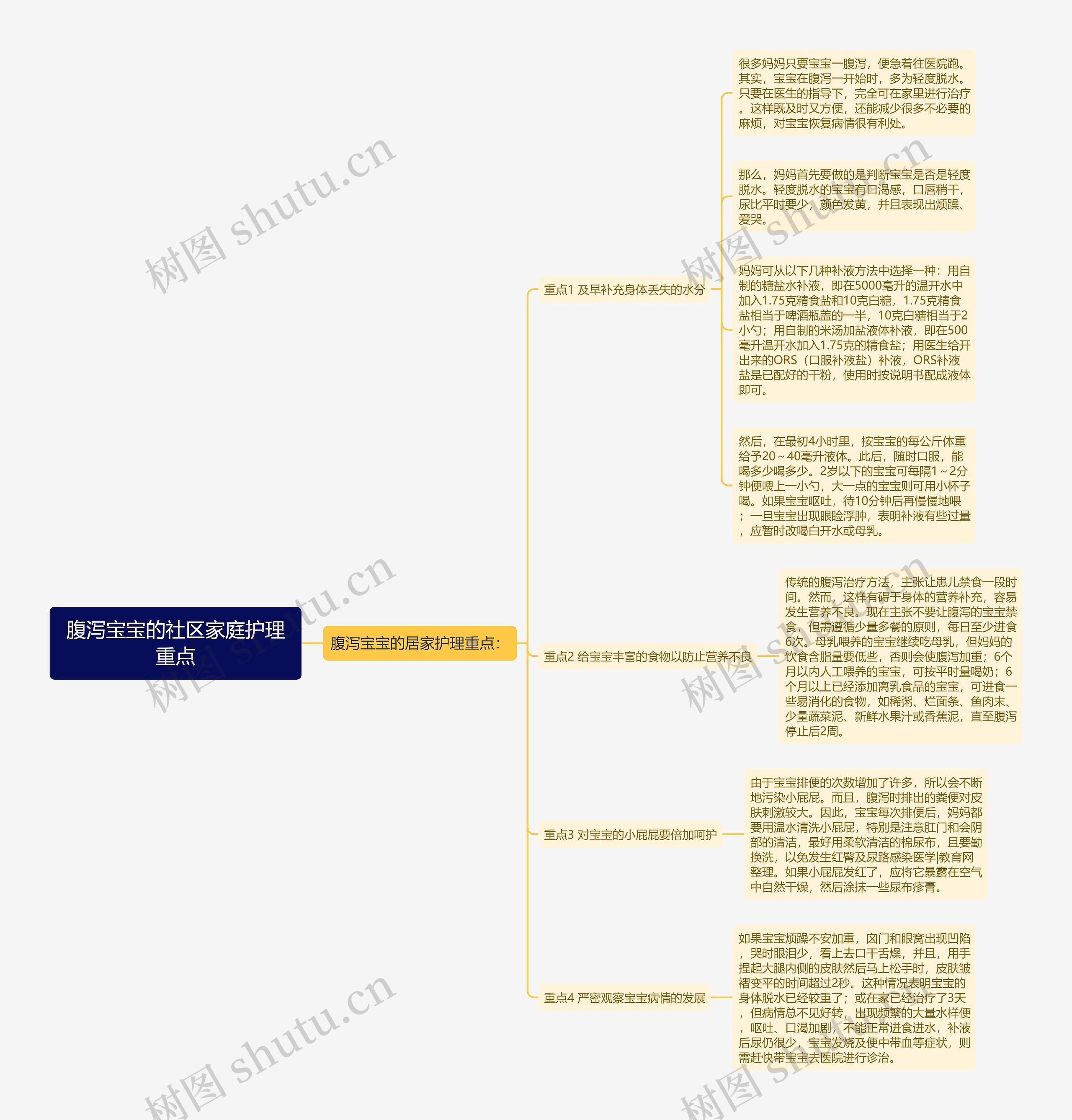 腹泻宝宝的社区家庭护理重点