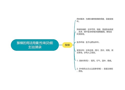 猴樟的用法用量|性味|功能主治|摘录