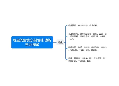 蝗虫的生境分布|性味|功能主治|摘录