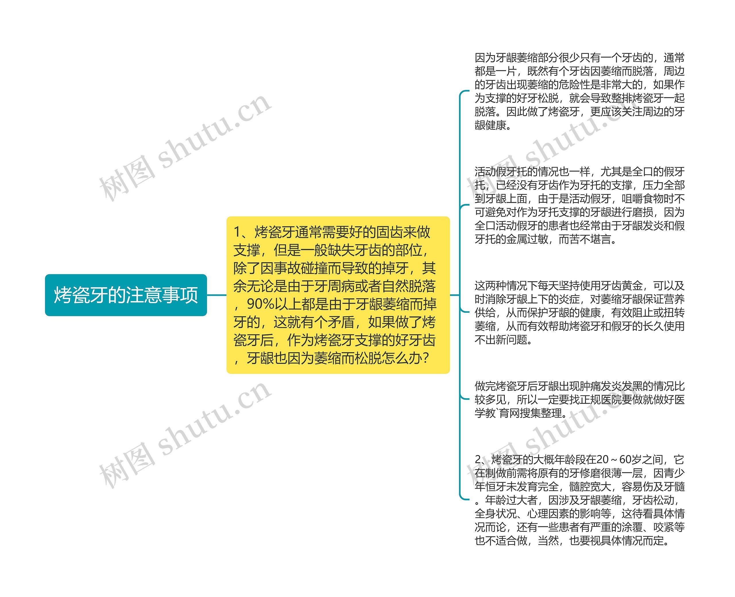 烤瓷牙的注意事项思维导图