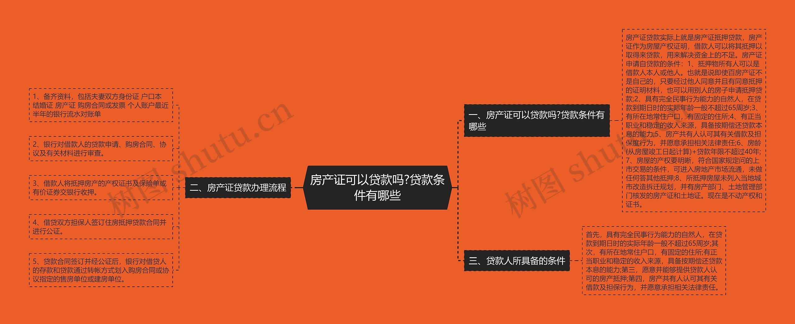 房产证可以贷款吗?贷款条件有哪些