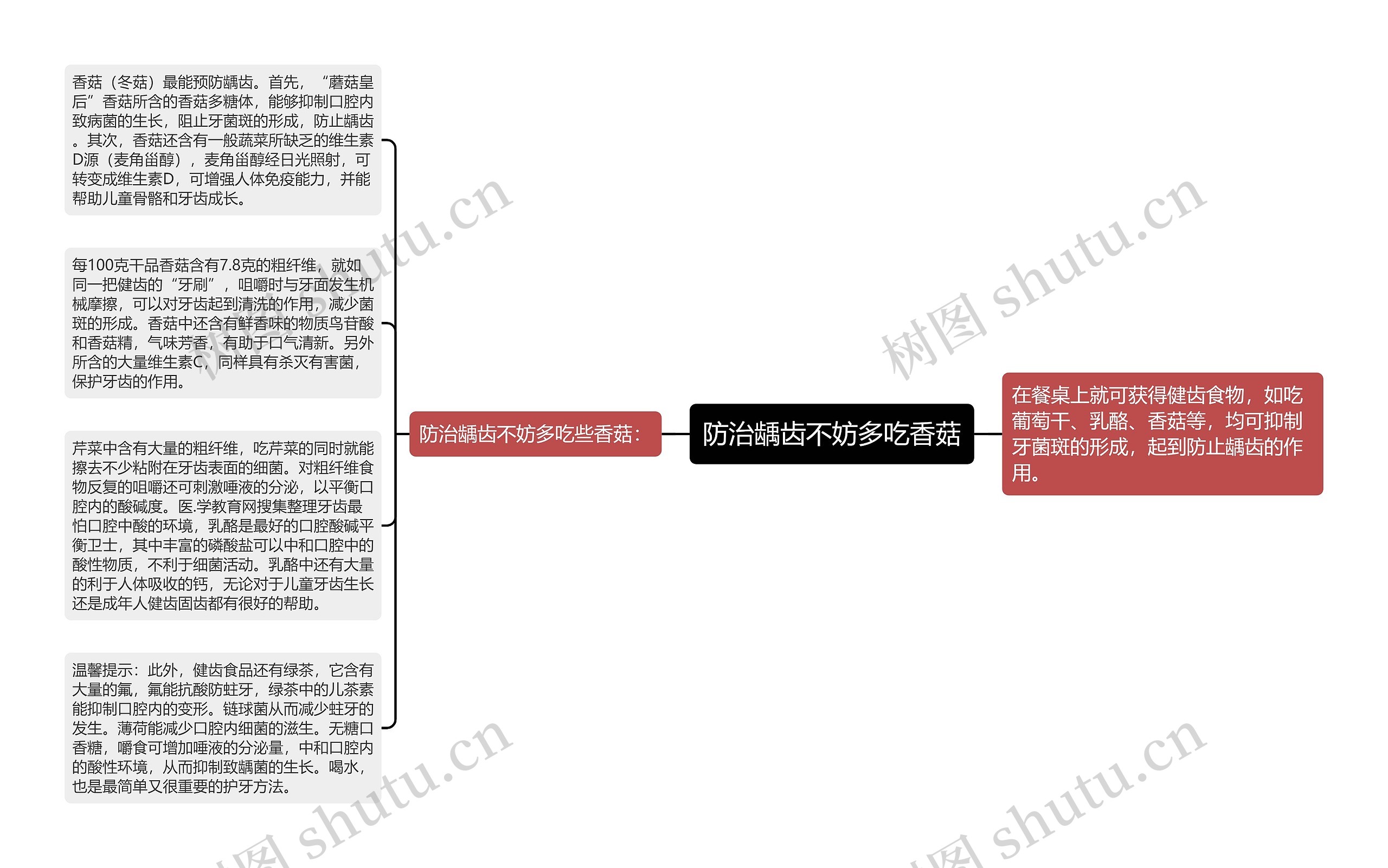 防治龋齿不妨多吃香菇