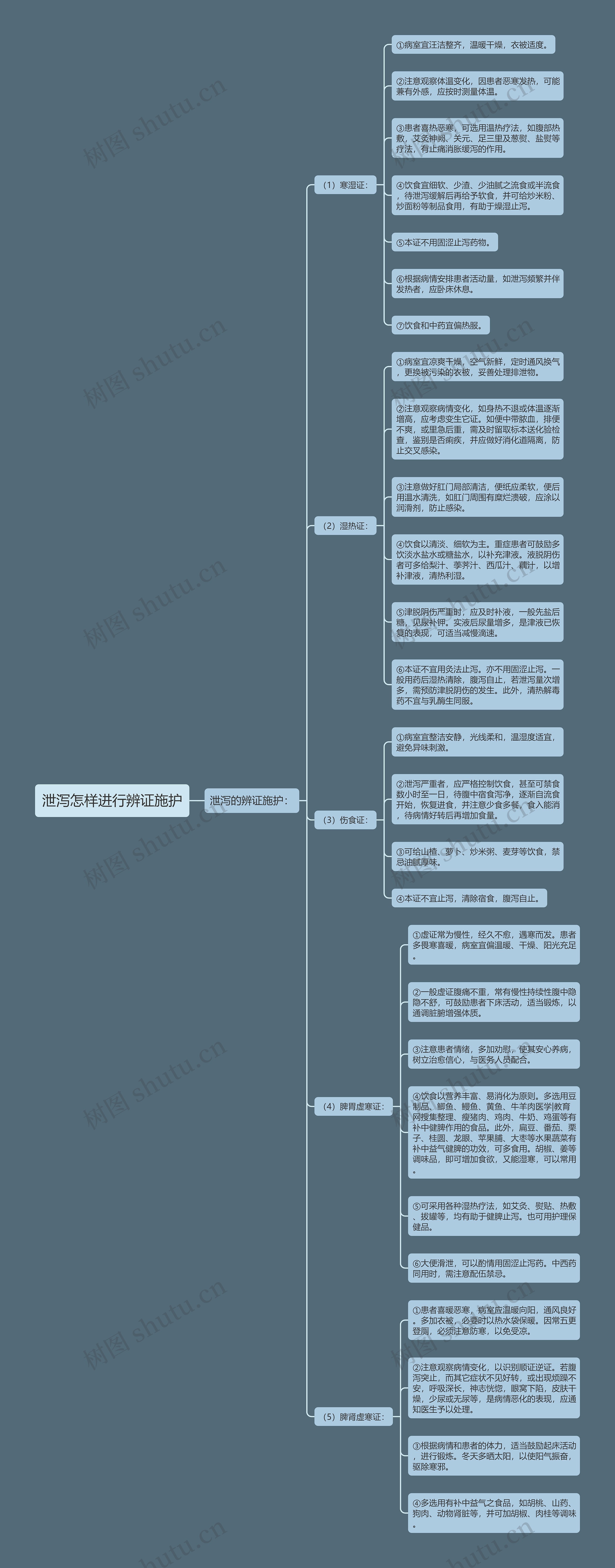 泄泻怎样进行辨证施护